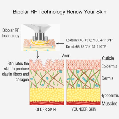Bipolar RF Facial Beauty Device